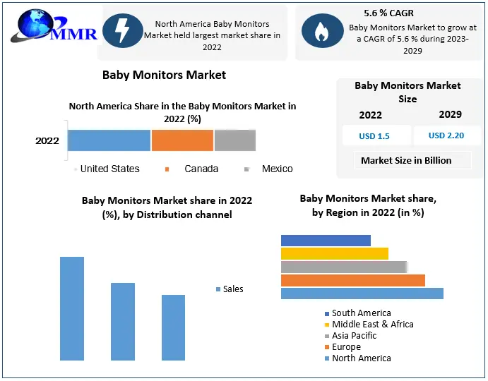 Baby Monitor Market