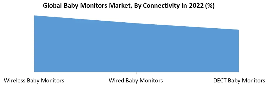Baby Monitor Market3