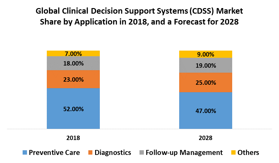 Clinical Decision Support Systems Market 1