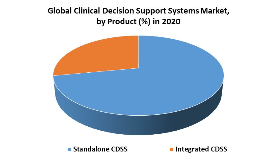 Clinical Decision Support Systems Market 2