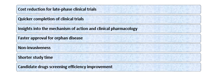 Clinical Trial Imaging Market 1