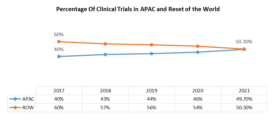 Clinical Trial Imaging Market 3