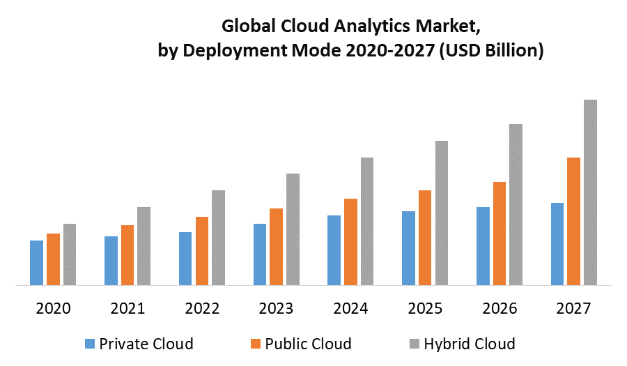 Cloud Analytics Market 3
