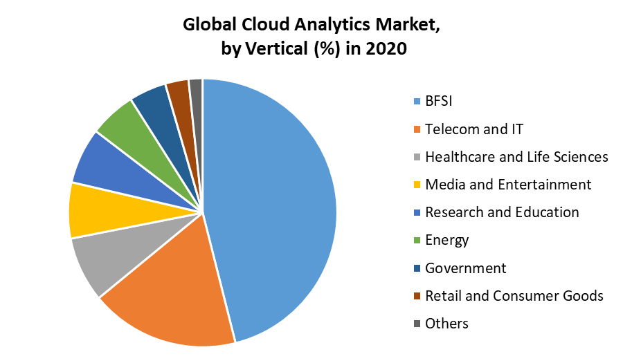 Cloud Analytics Market 4
