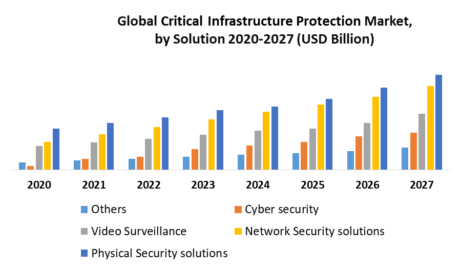 Critical Infrastructure Protection Market 1