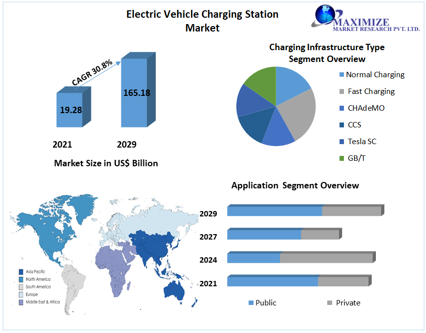 Electric Vehicle Charging Station Market: Industry Analysis and Forecast
