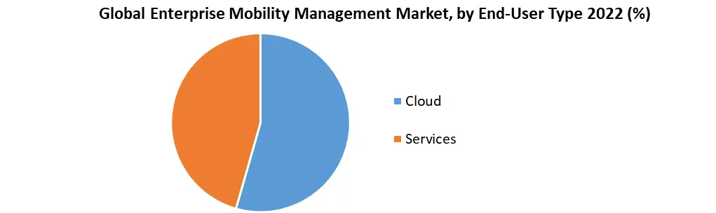 Enterprise Mobility Management Market 1