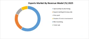 Esport Growth MARKET