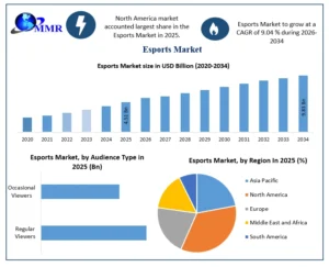 Esport Market