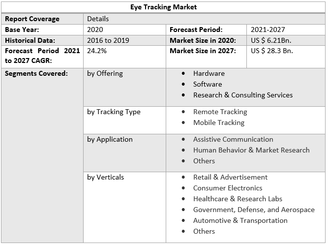 Eye Tracking Market 3