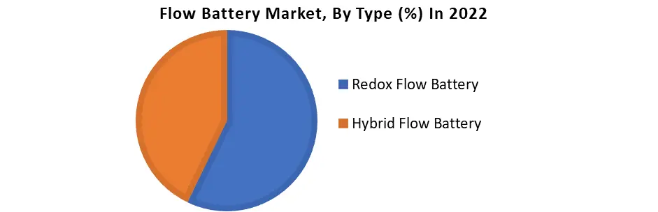 Flow Battery Market1