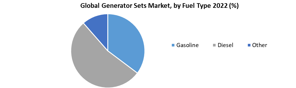 Generator Sets Market