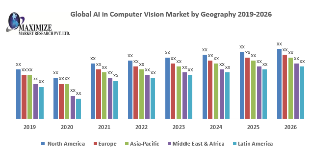 Global-AI-in-Computer-Vision-Market.png