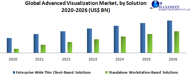 Global Advanced Visualization Market1