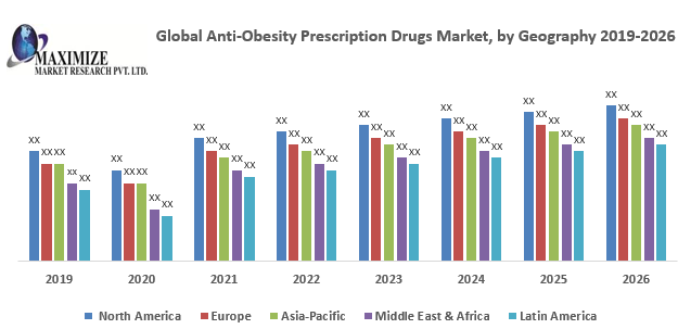Global-Anti-Obesity-Prescription-Drugs-Market-1.png