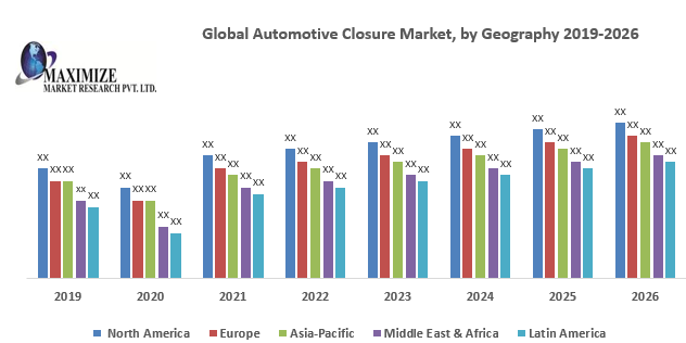 Global Automotive Closure Market