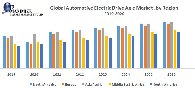 Global-Automotive-Electric-Drive-Axle-Market.jpg