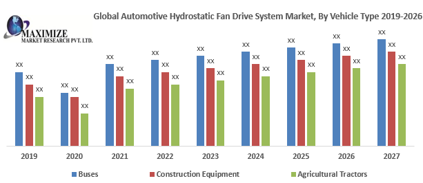 Global Automotive Hydrostatic Fan Drive System Market
