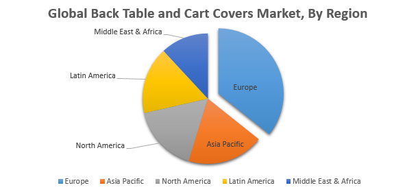 Global Back Table and Cart Covers Market