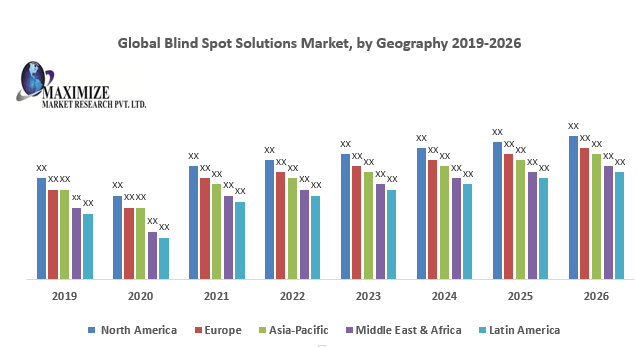 Global-Blind-Spot-Solutions-Market-2.png