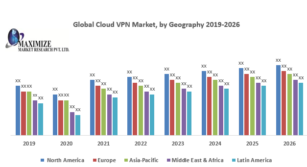 Global Cloud VPN Market