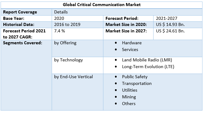 Global Critical Communication Market 4