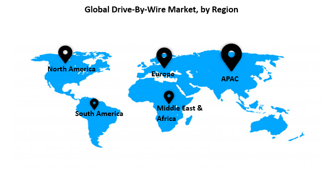 Global Drive-By-Wire Market22222