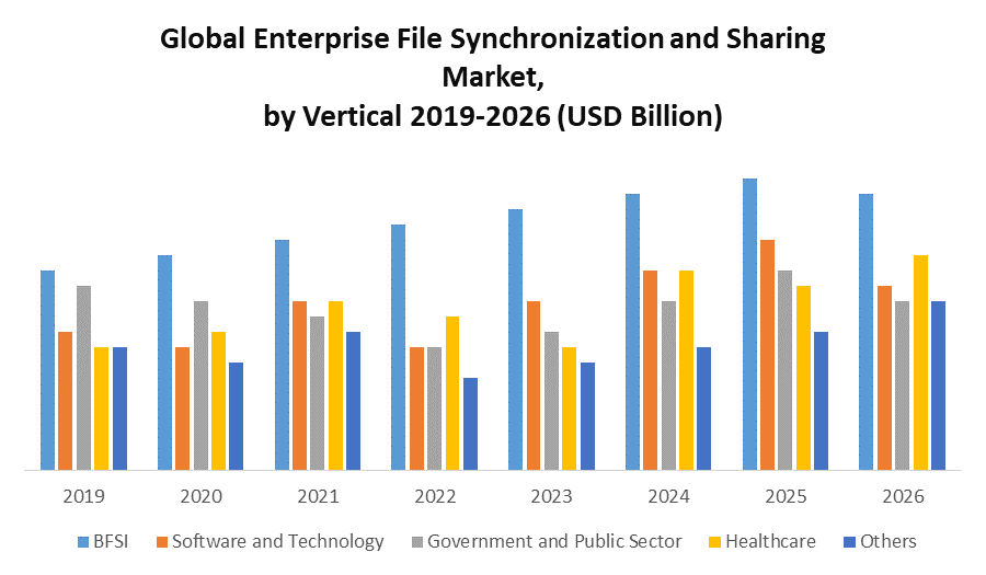Global Enterprise File Synchronization and Sharing Market