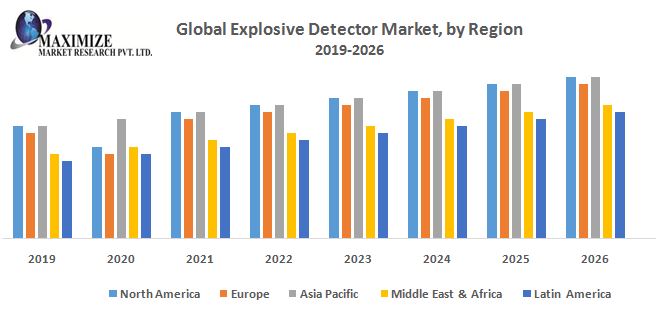 Global-Explosive-Detector-Market.jpg