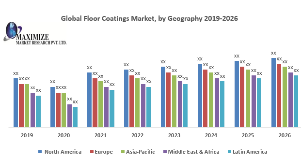 Global Floor Coatings Market