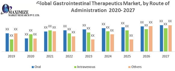 Global-Gastrointestinal-Therapeutics-Market-2.png