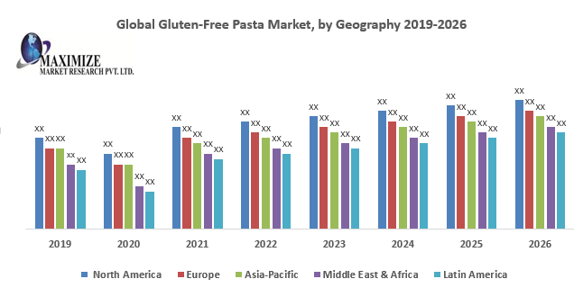 Global Gluten-Free Pasta Market