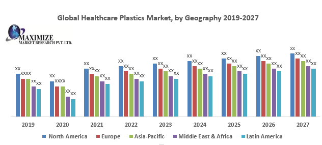 Global Healthcare Plastics Market