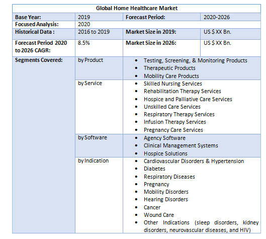 Global Home Healthcare Market1