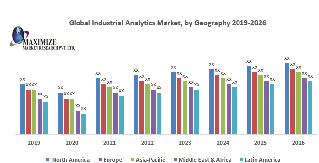 Global Industrial Analytics Market