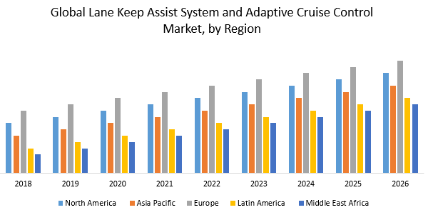 Global Lane Keep Assist System and Adaptive Cruise Control Market