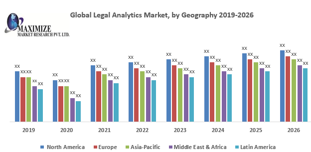 Global Legal Analytics Market