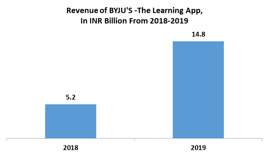 Mobile Learning Market 