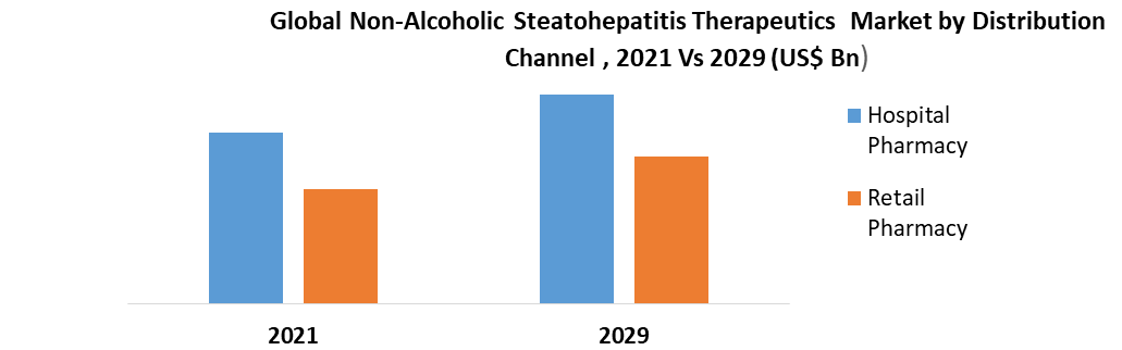 Global Non-alcoholic Steatohepatitis Therapeutics Market