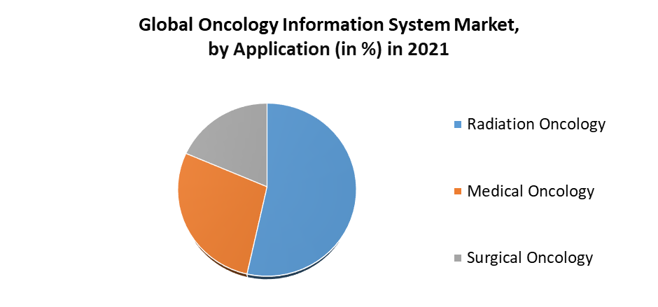 Oncology Information System Market 1
