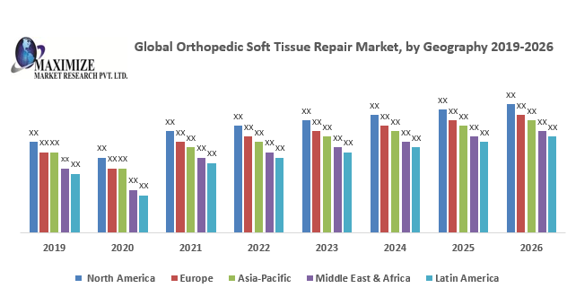 Global Orthopedic Soft Tissue Repair Market.PNG