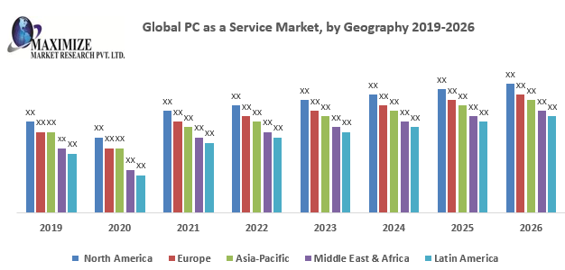 Global-PC-as-a-Service-Market.png