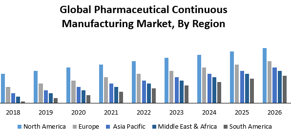 Global Pharmaceutical Continuous Manufacturing Market: Industry ...
