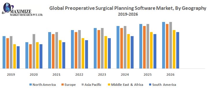 Preoperative Surgical Planning Software Market - Global Industry Analysis and Forecast (2022-2027) by Type, Application, End User and Region