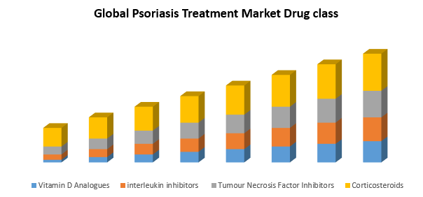 Global Psoriasis Treatment market