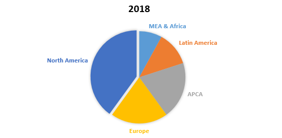Global Rare Hematology Market