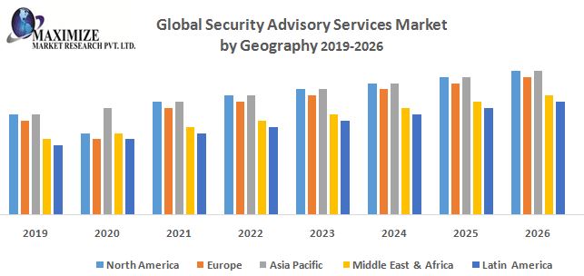 Global Security Advisory Services Market : Industry Analysis and Forecast (2019-2026) 
