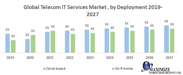Global-Telecom-IT-Services-Market-1.png