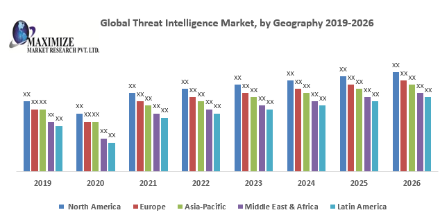 Global Threat Intelligence Market