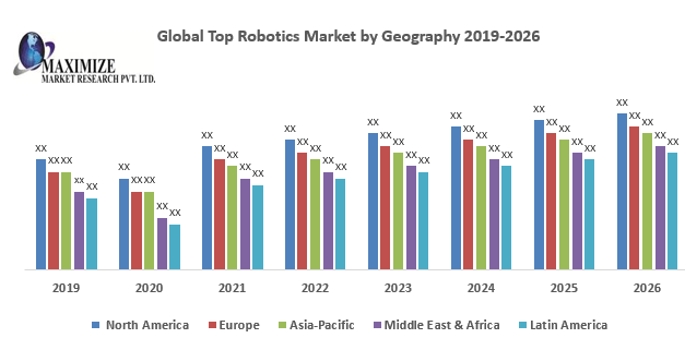 Global Top Robotics Market